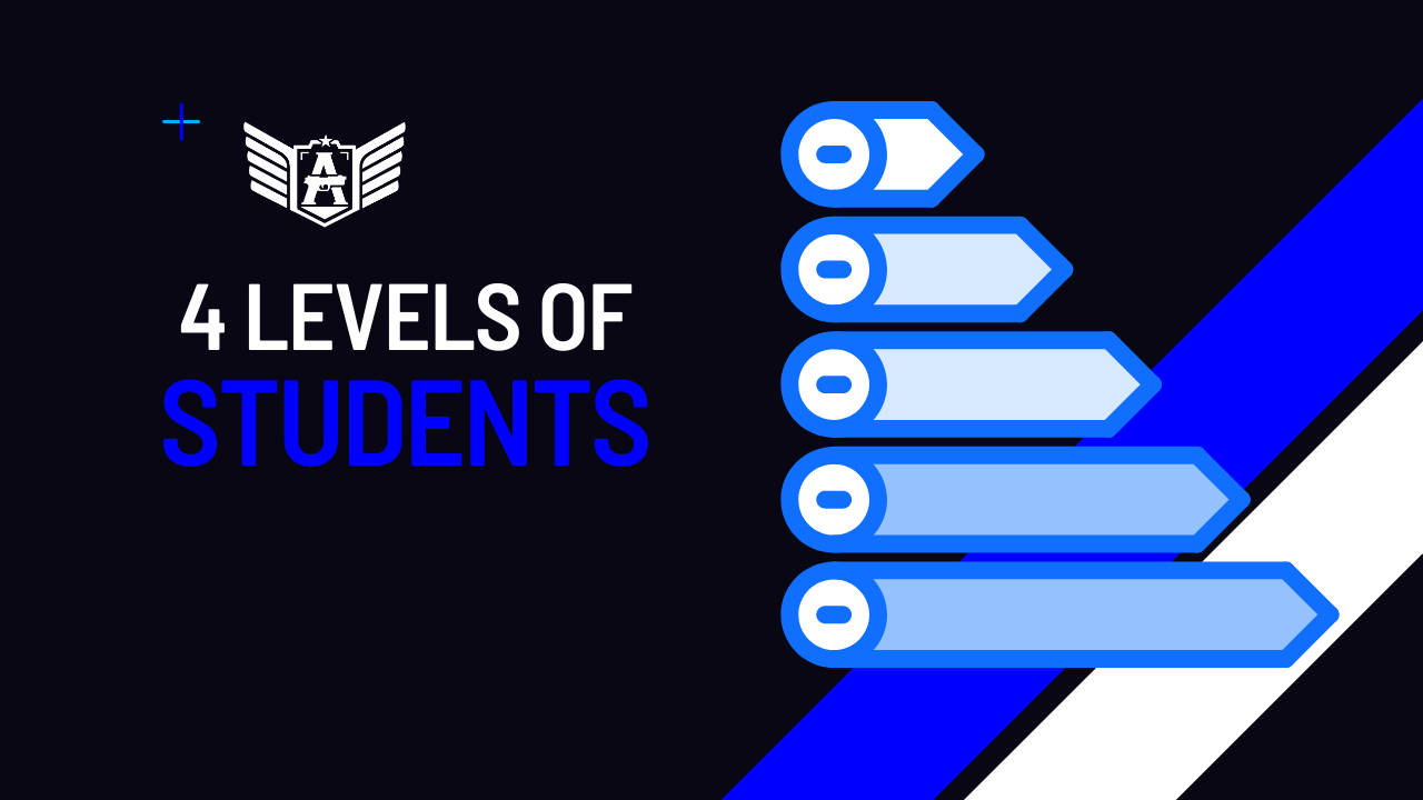 Four levels of students