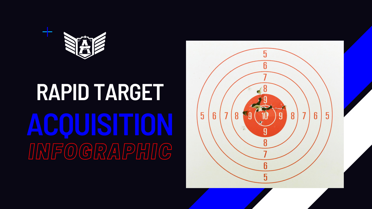 Training for Rapid Target Acquisition Infographic