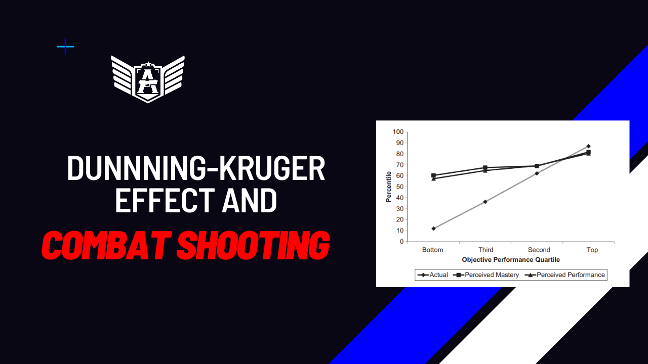 The Dunning-Kruger Effect and the Combat Shooting