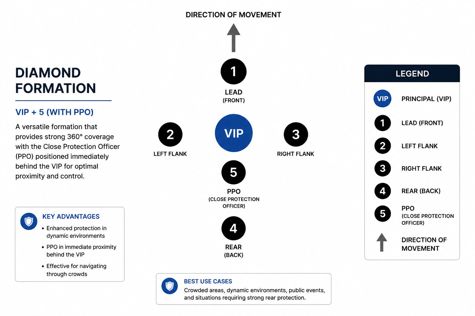 Most Common Foot Formations in Private Security: VIP Protection ...