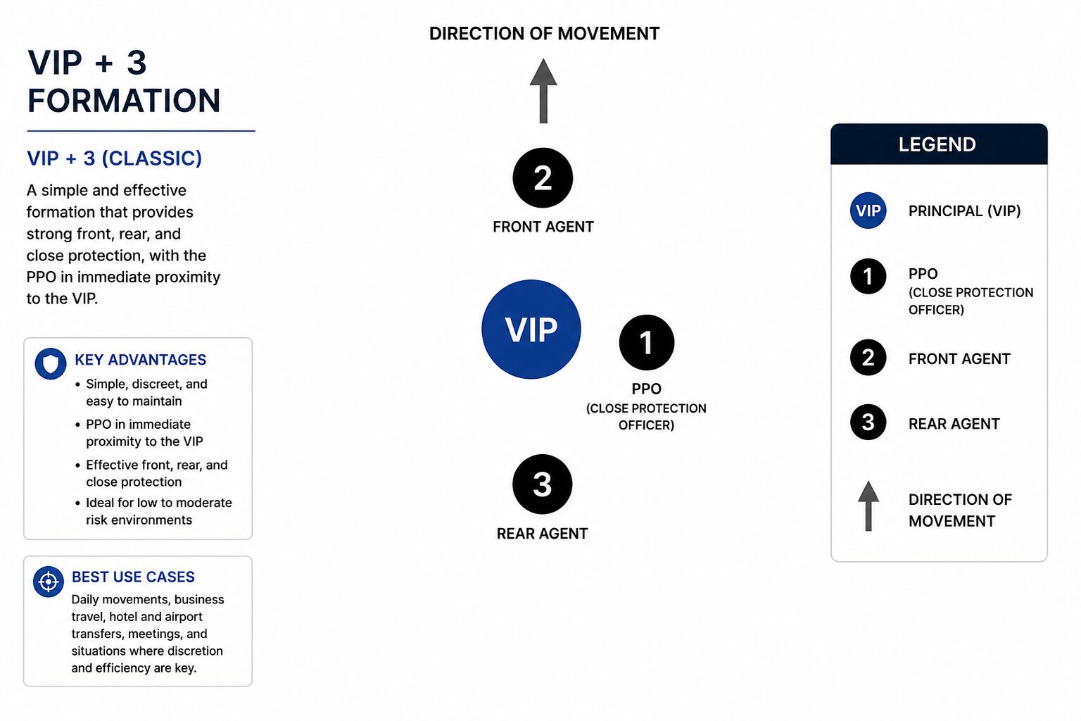 Vip Command Aba Most Common Foot Formations in Private Security: VIP Protection ...