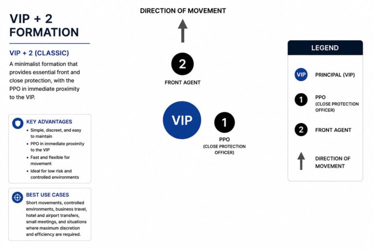 Vip Command Aba Most Common Foot Formations in Private Security: VIP Protection ...