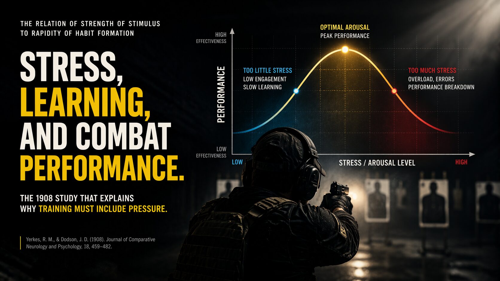 The Relation of Strength of Stimulus to Rapidity of Habit Formation