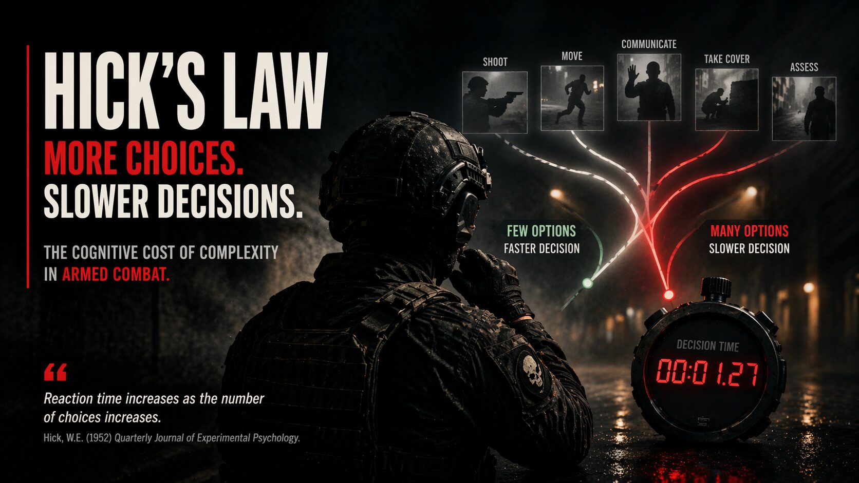 Hick’s Law and Tactical Decision-Making: The Cost of Complexity in Armed Combat