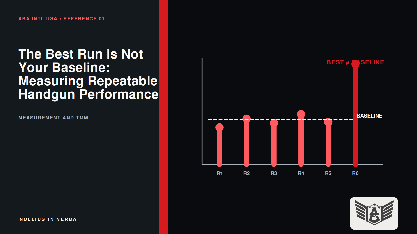 A single red outlier separated from a dense distribution of repeatable draw times, with ABA Intl branding.