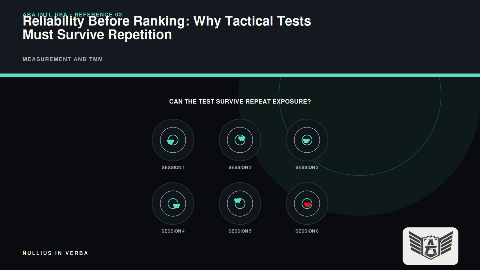 Three repeated target-and-timer panels aligned to show stable versus unstable testing.