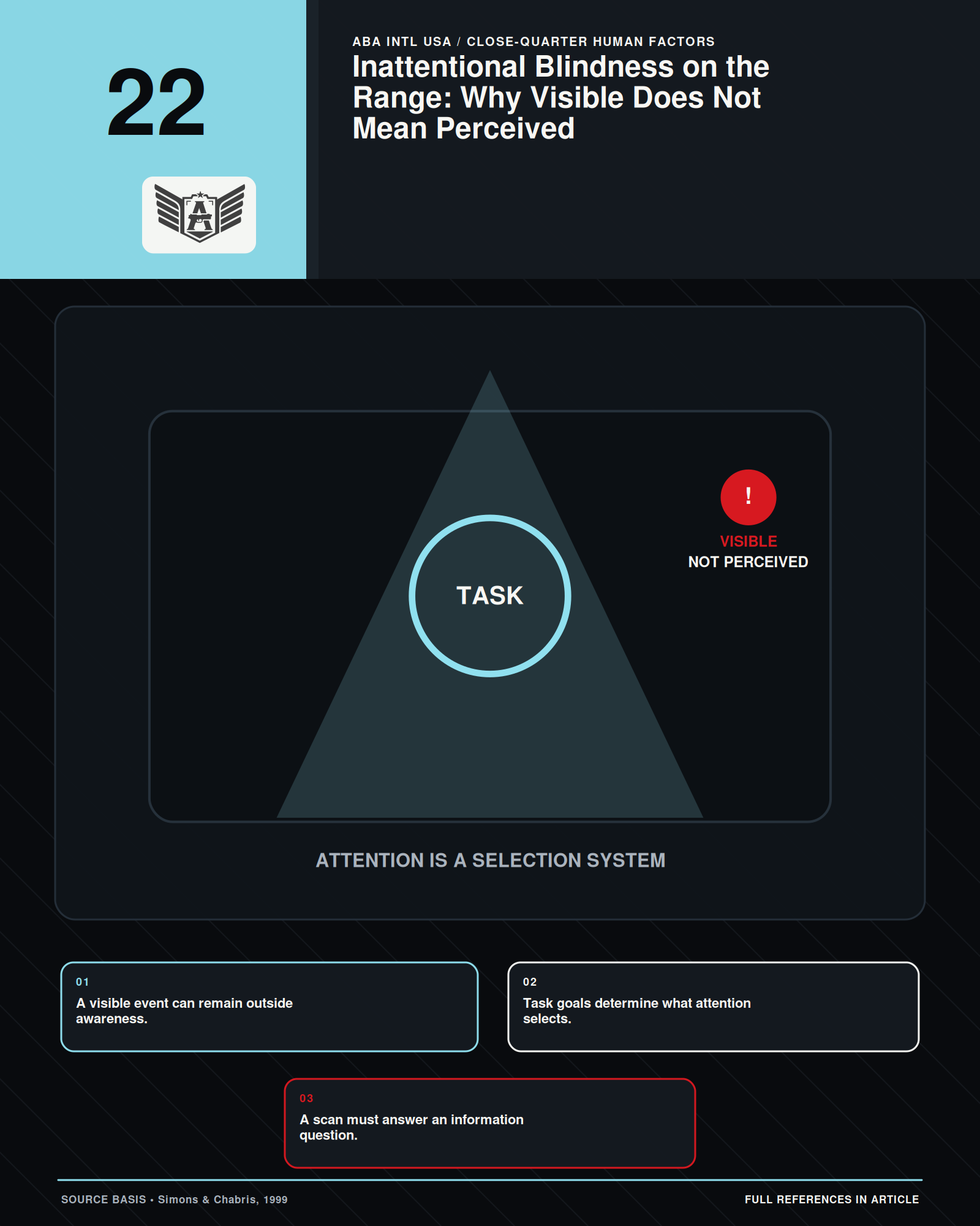 An attention map connecting task load, expectation, cue salience, missed events, and debrief evidence.