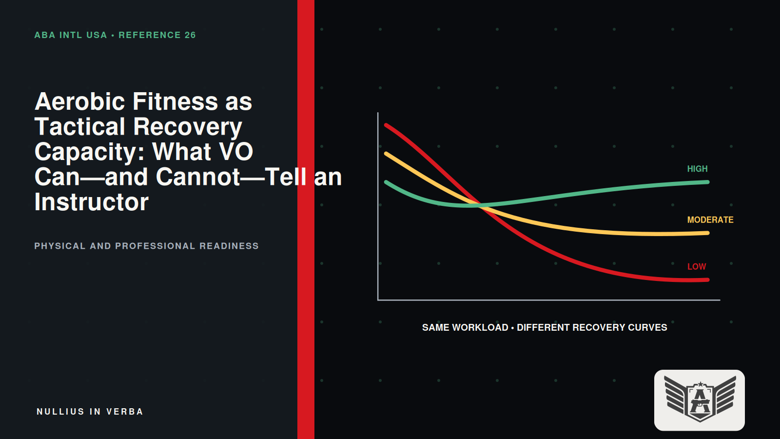 Three recovery curves returning from the same workload at different aerobic capacities.